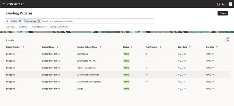 Oracle Services Procurement Funding Patterns