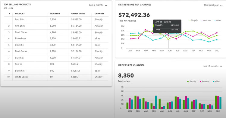 QuickBooks Commerce Dashboard