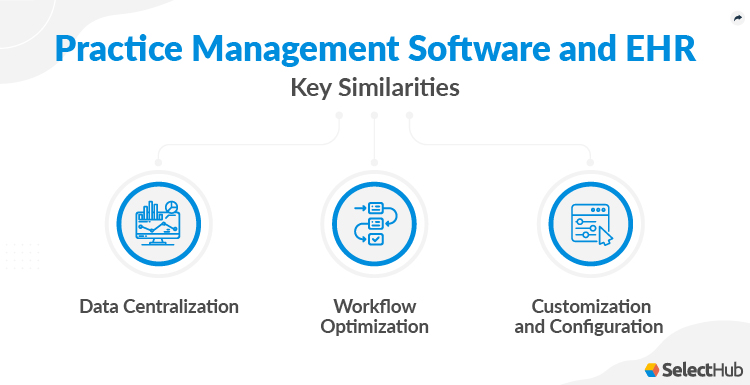 Medical Practice Management and EHR Key Similarities