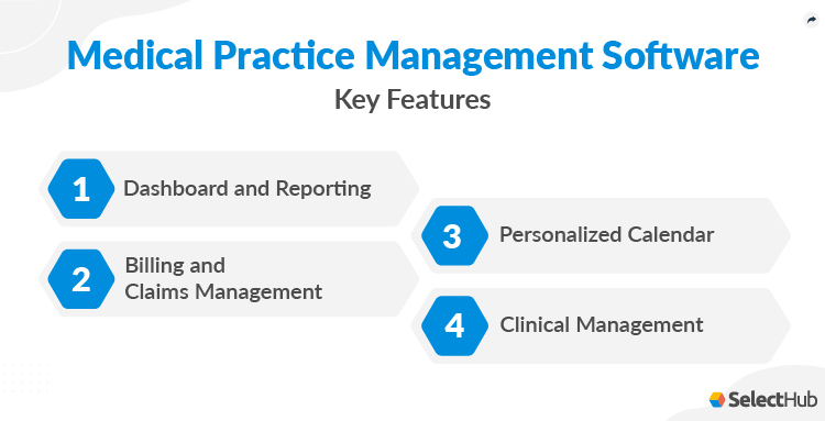 Medical Practice Management Key Features