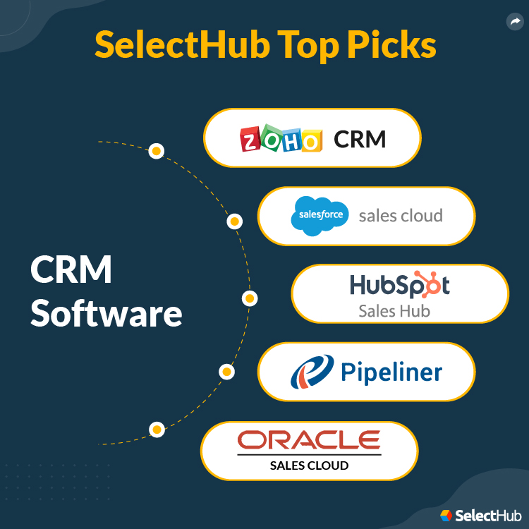 SelectHub Top Picks for CRM Software