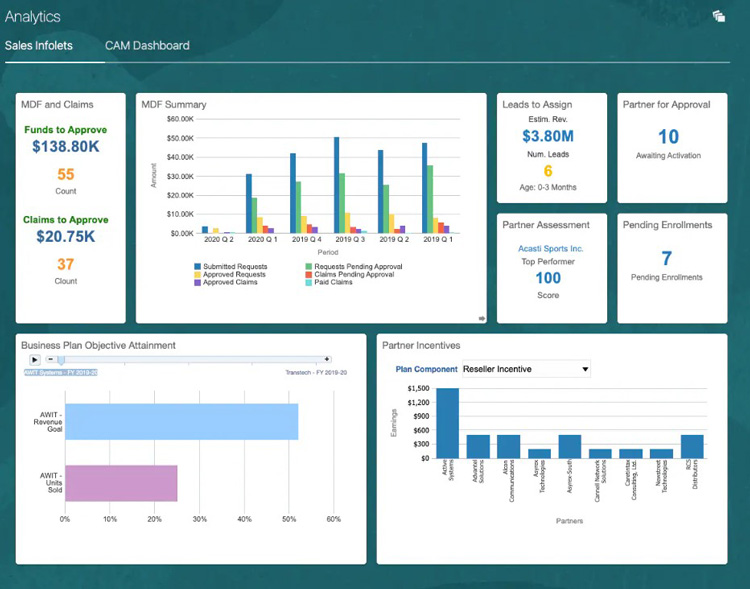 Oracle Sales Cloud Dashboard