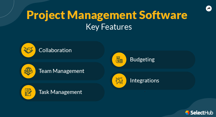 PM Software Features