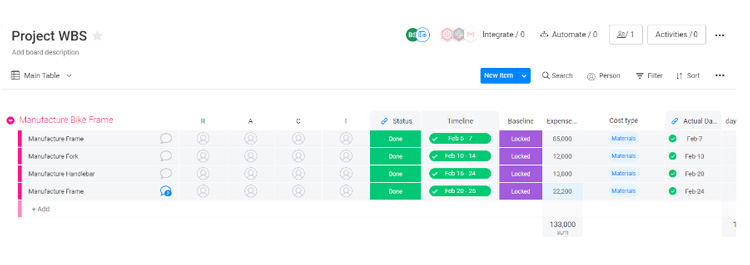 Project WBS dashboard with task status, timeline, and expenses in Monday.com