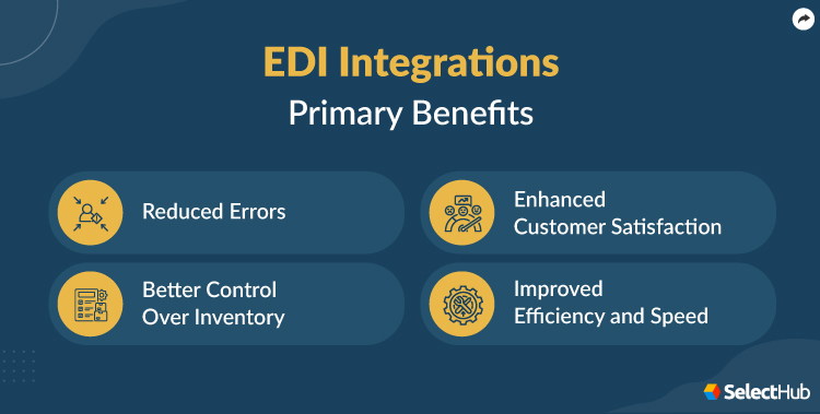 Benefits of EDI Integration