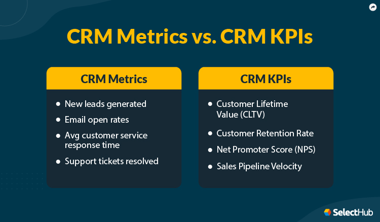 CRM KPIs vs CRM Metrics