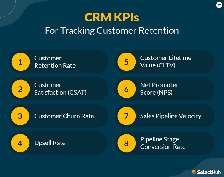 CRM KPIs for Customer Retention