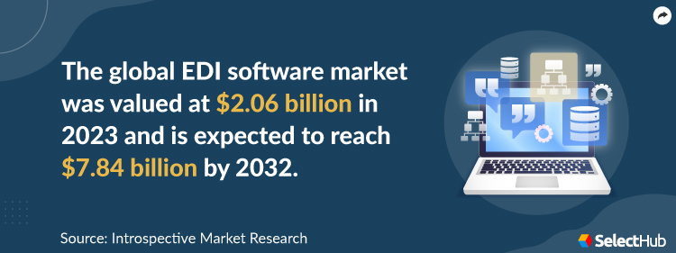 EDI Software Market Stat