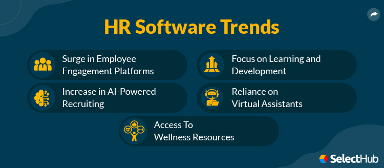 HR Trends