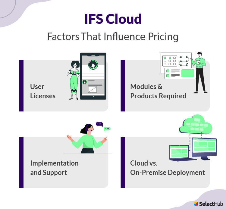 IFS Cloud Pricing Factors