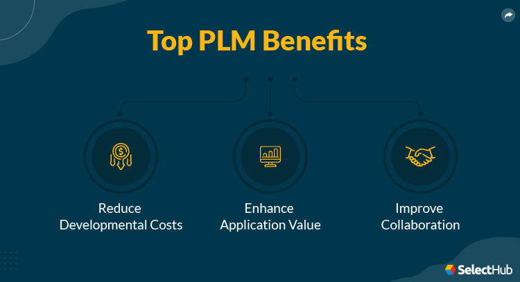 PLM Benefits