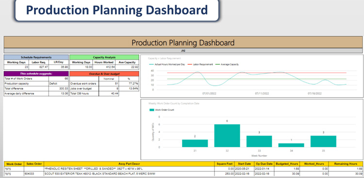 Visibility ERP production planning dashboard with schedule, capacity, and work orders.