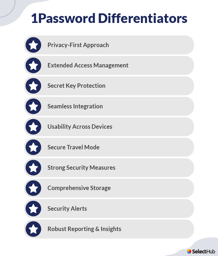 1Password Key Features