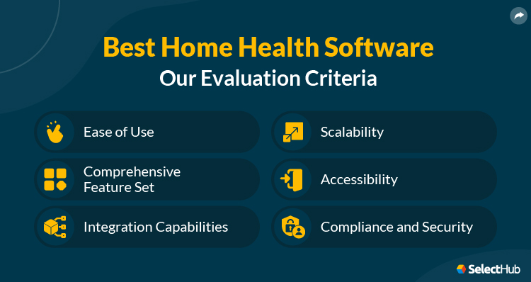 SelectHub Evaluation Criteria for Home Health Software