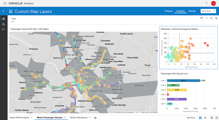 Oracle Analytics dashboard showing DC Metro passenger volume on a map and charts