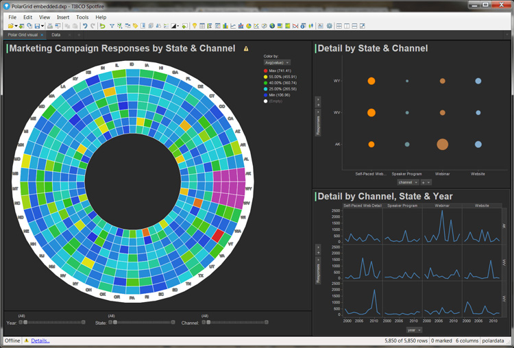 TIBCO Spotfire dashboard showing marketing responses by state and channel