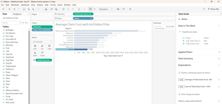 Tableau dashboard showing average healthcare claim costs by payer with filter