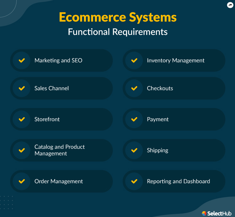 eCommerce System Requirements