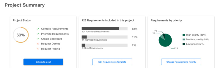 Project summary dashboard with requirement status and priorities.