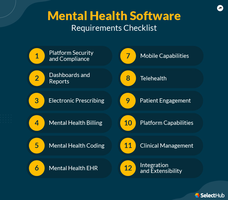 Mental Health Software Requirements Checklist