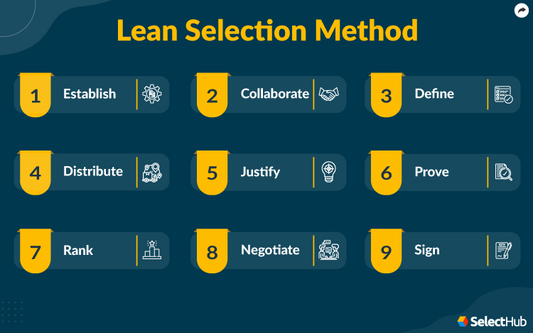 PLM Requirements Lean Selection