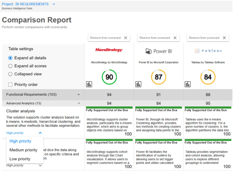 Comparison report of BI tools with functional scores and priorities in SelectHub Express App