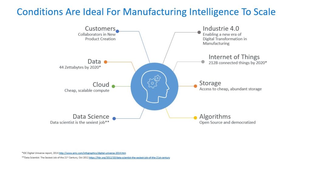 Ideal conditions for manufacturing intelligence to scale