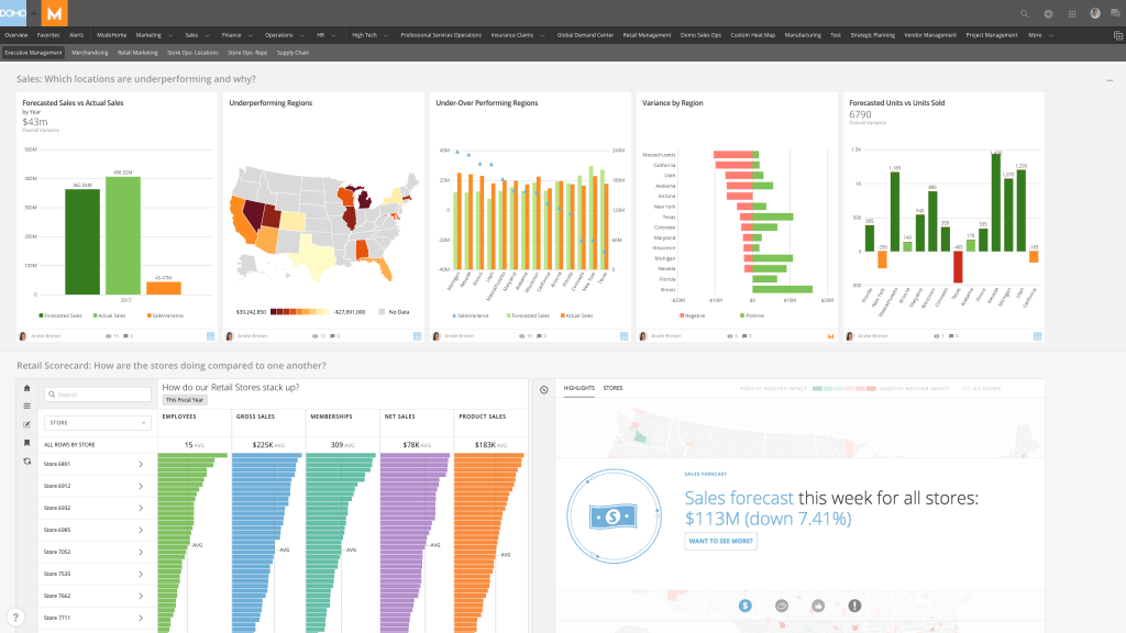 Domo BI Sales Analytics Dashboard