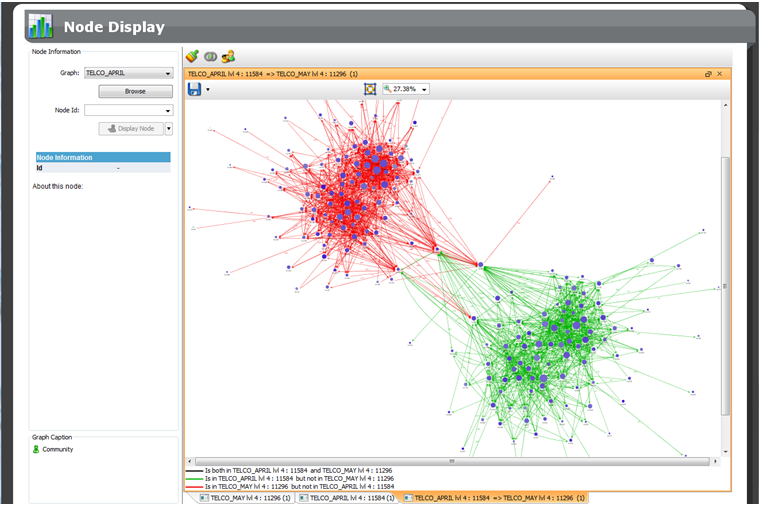 SAS Predictive Modelling