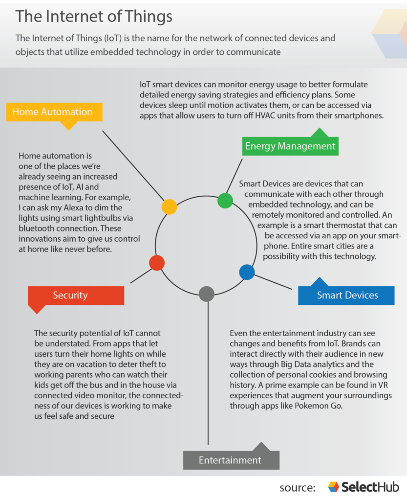 IoT Analytics