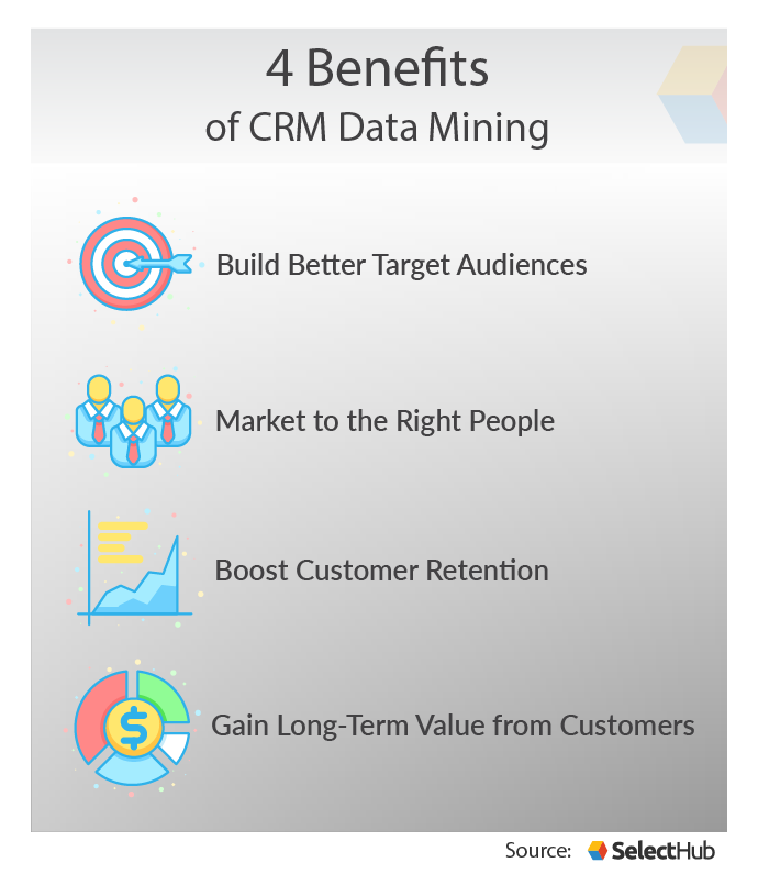 Benefits of CRM Data Mining