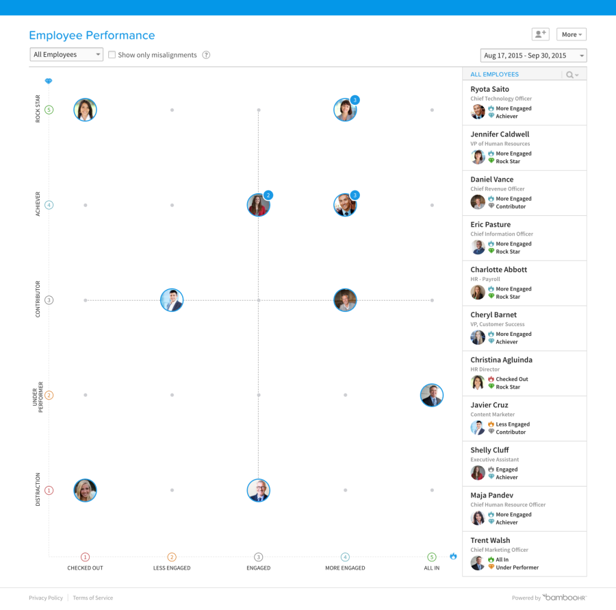 BambooHR Employee Performance Chart