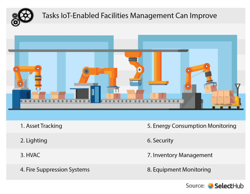 Tasks IoT-Enabled Facilities Management Can Improve