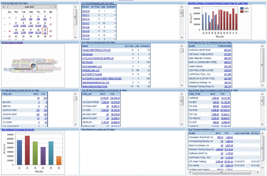 Bookkeeping feature on a discrete manufacturing ERP software