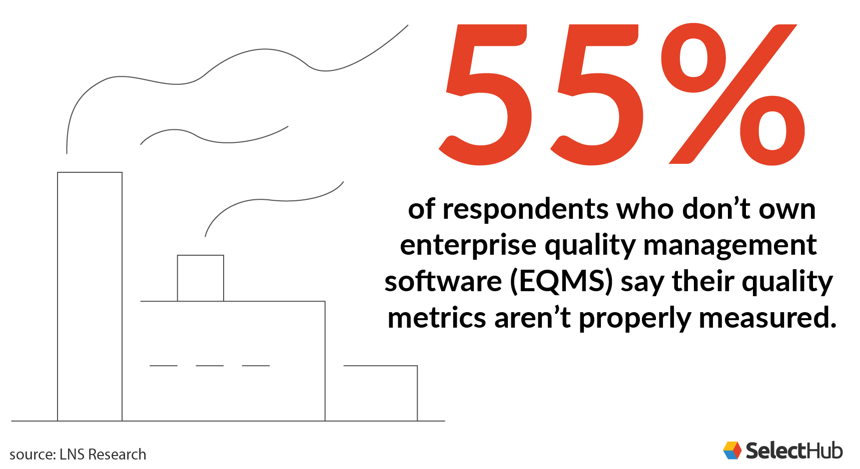 EQMS Statistic