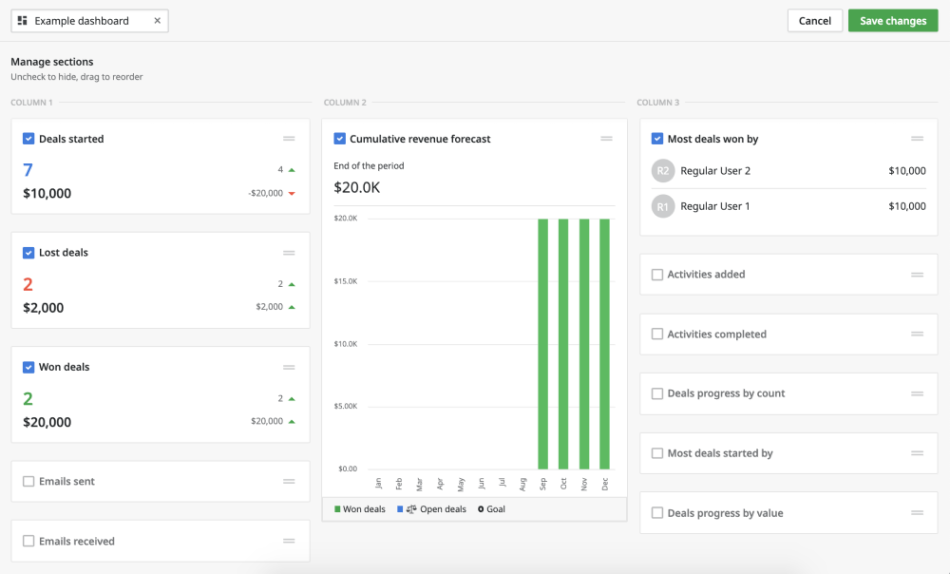 Tracking Key Metrics in Pipedrive Dashboard