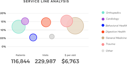 Hg Mercury CRM Service Line Analysis