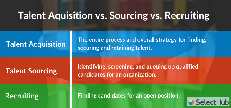 Differences Between Talent Acquisition, Sourcing and Recruiting