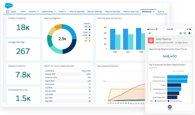 Salesforce Sales Cloud