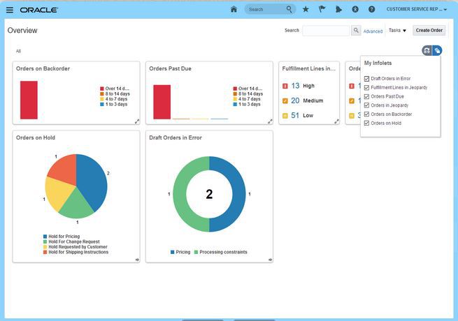 Oracle Order Management Cloud