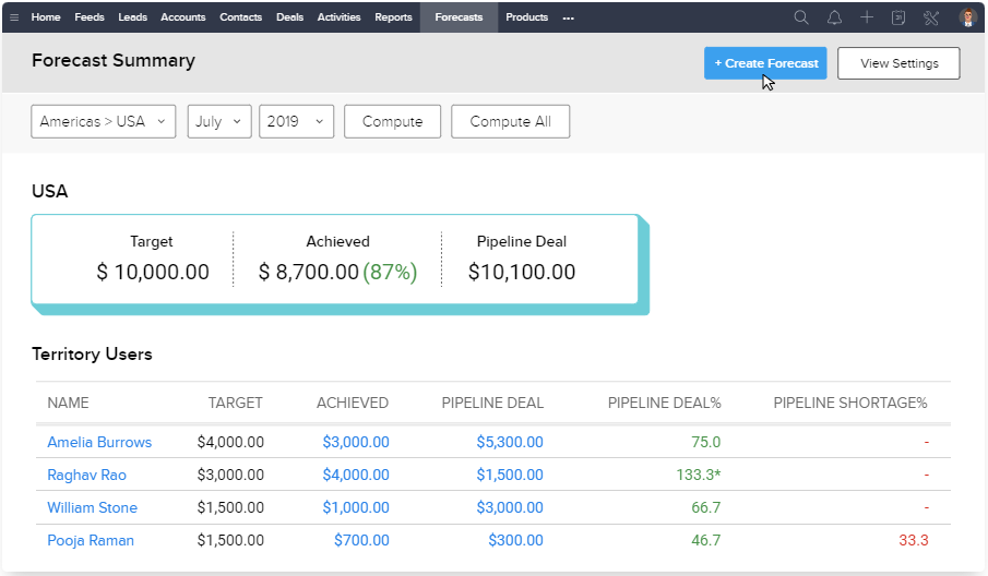 Sales Forecasting Zoho CRM