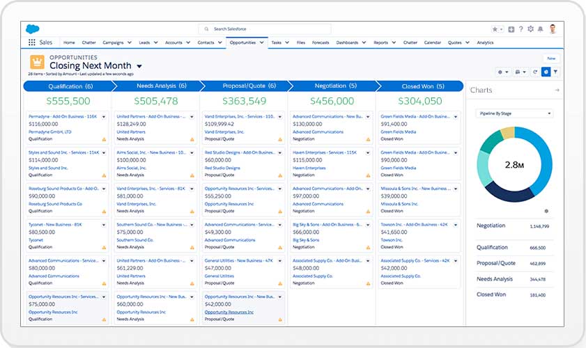 Salesforce Sales Cloud Opportunities