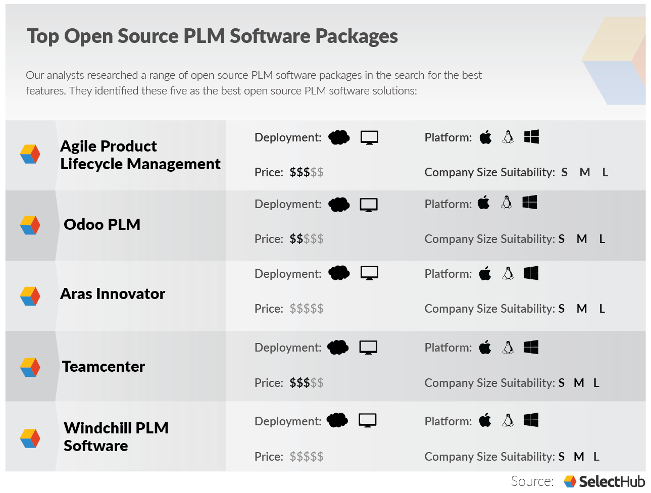 Top Open Source PLM Software