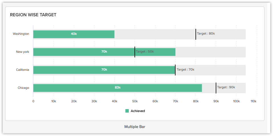 Zoho CRM Target Meter