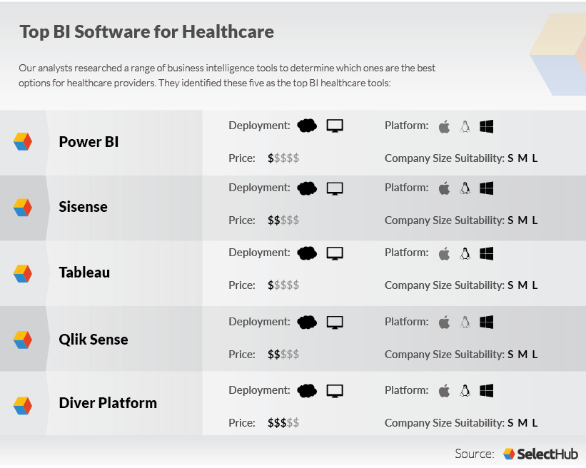 Best Healthcare BI Software Tools