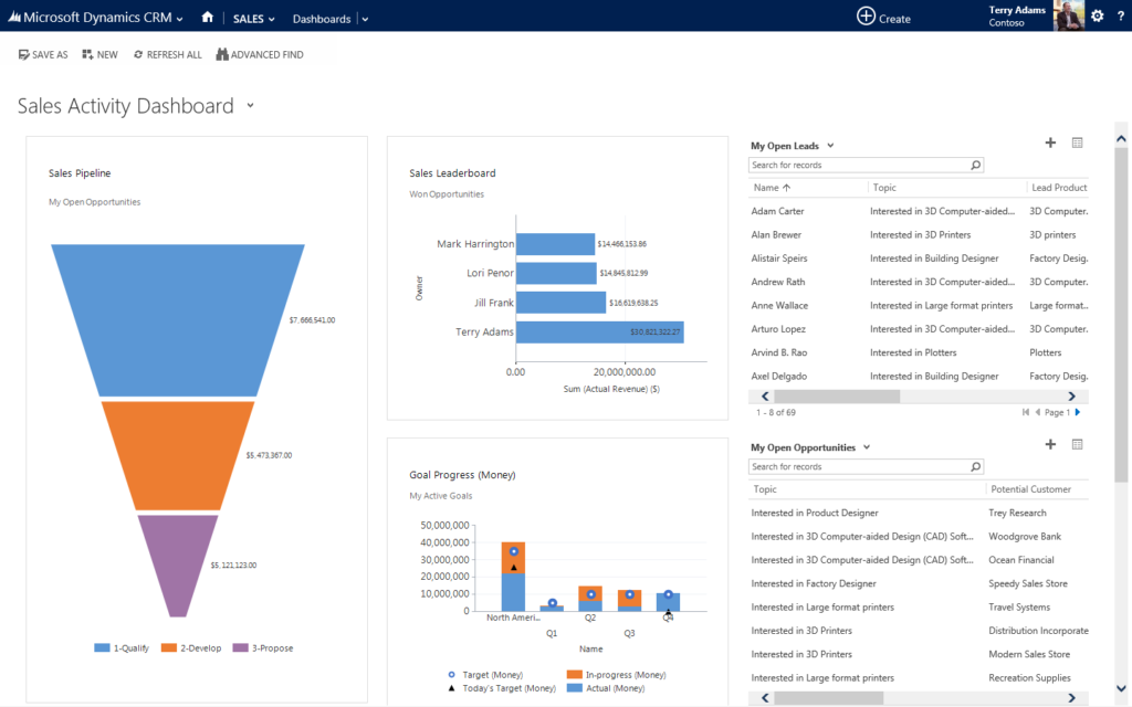 Dynamic 365 Sales Activity Dashboard