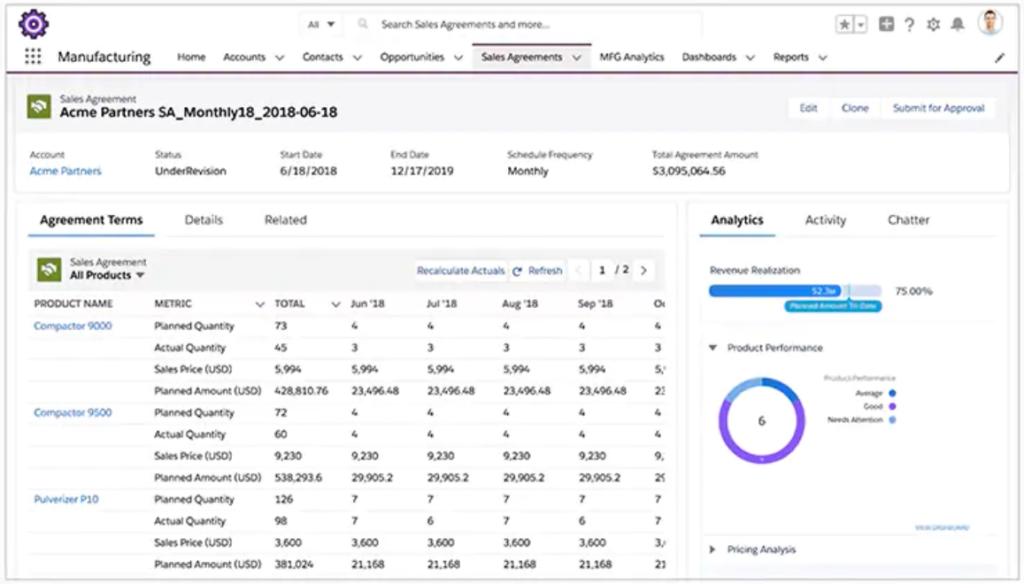 Salesforce Manufacturing Cloud Dashboard