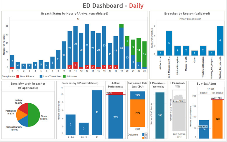 Tableau Healthcare