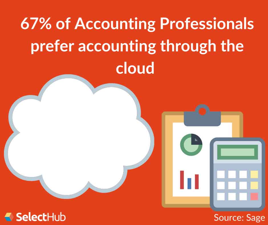 Cloud Accounting Usage Statistic