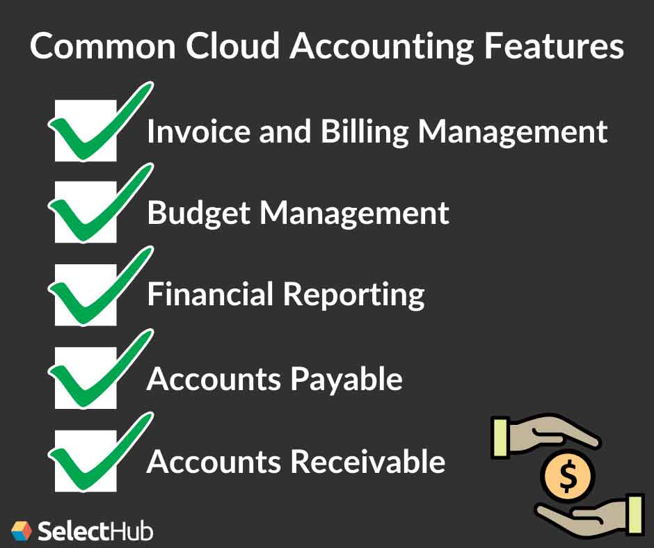 Common Cloud Accounting Features